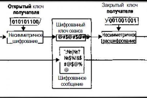 Кракен сайт 13at