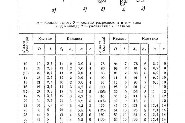 Кракен торговая