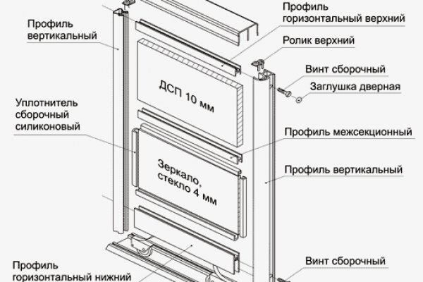 Наркошоп кракен